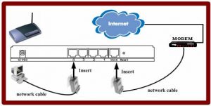 Cổng WAN của router có phải kết nối với máy tính không?