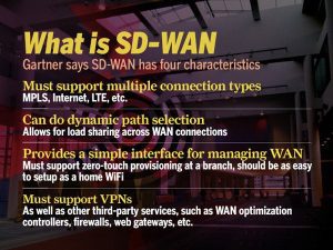 SD-WAN là gì và tại sao nên dùng SD-Wan?