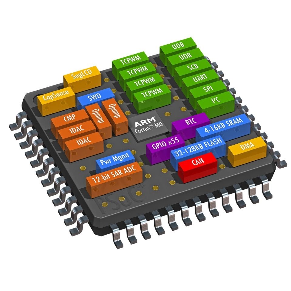 System on a Chip (SoC) là gì?