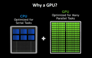 GPU ảo là gì