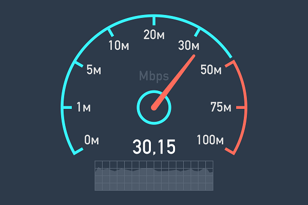 Phương pháp đo bandwidth là gì?