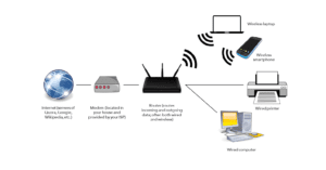 Router Wifi – Top 5 Router Wifi Hiện Đại, Xịn Xò Nhất 2022
