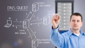 Vai Trò Không Thể Thiếu Của Giao Thức DNS Với Doanh Nghiệp