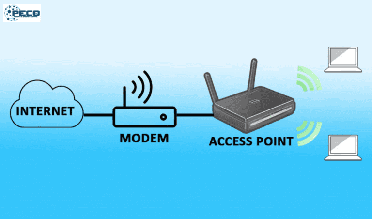 So sánh Access Point và Router