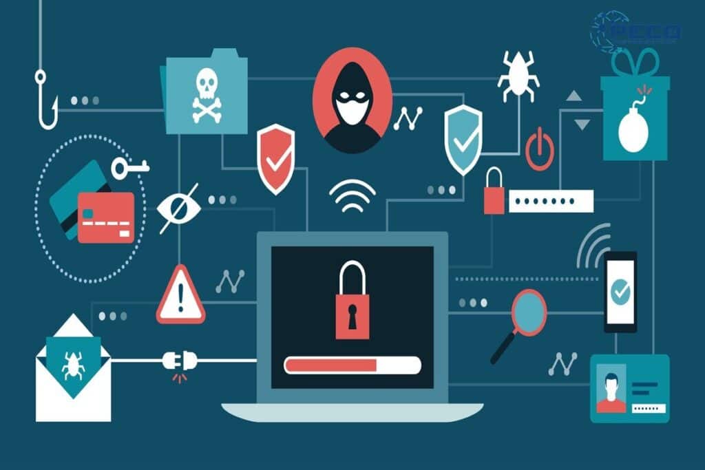 Bản quyền bảo vệ mạng của thiết bị khi cài đặt firewall trong công ty là gì