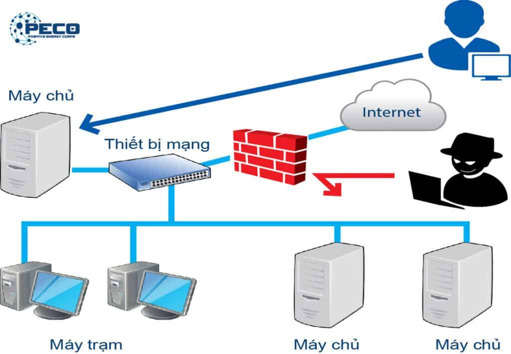 thuê quản trị hệ thống mạng hồ chí minh tăng hiệu suất làm việc